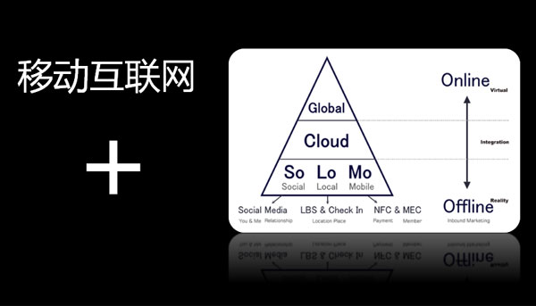 第四屆互聯(lián)網(wǎng)+高峰論壇,天機(jī),移動(dòng)互聯(lián)網(wǎng)