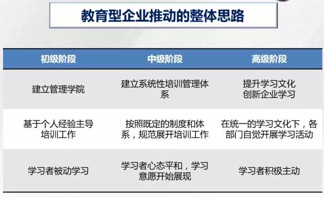 時代光華,ELP5.0,企業培訓