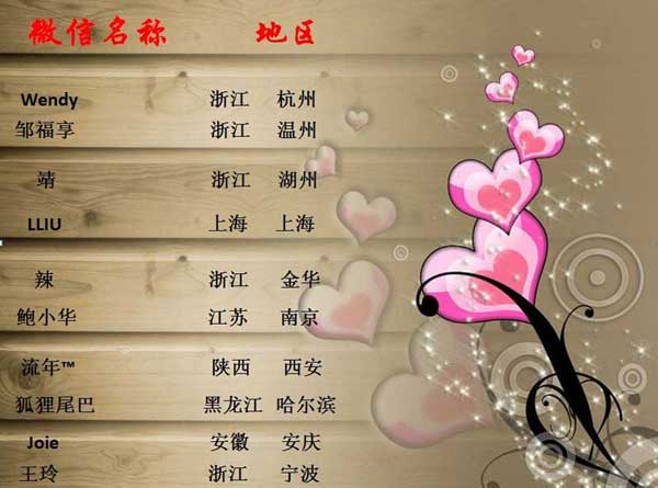 微信平臺(tái),轉(zhuǎn)發(fā)有禮,獲獎(jiǎng)名單