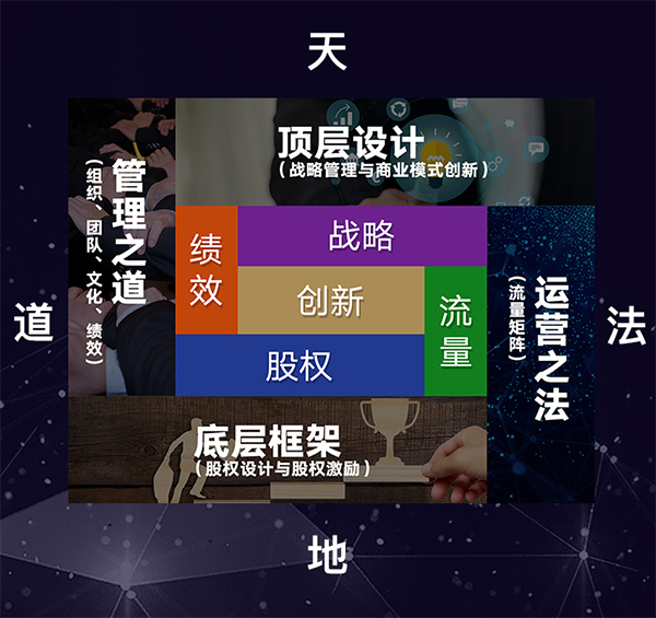 共創會,EMBA,老板