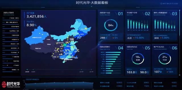 時代光華,ELP5.0,企業培訓